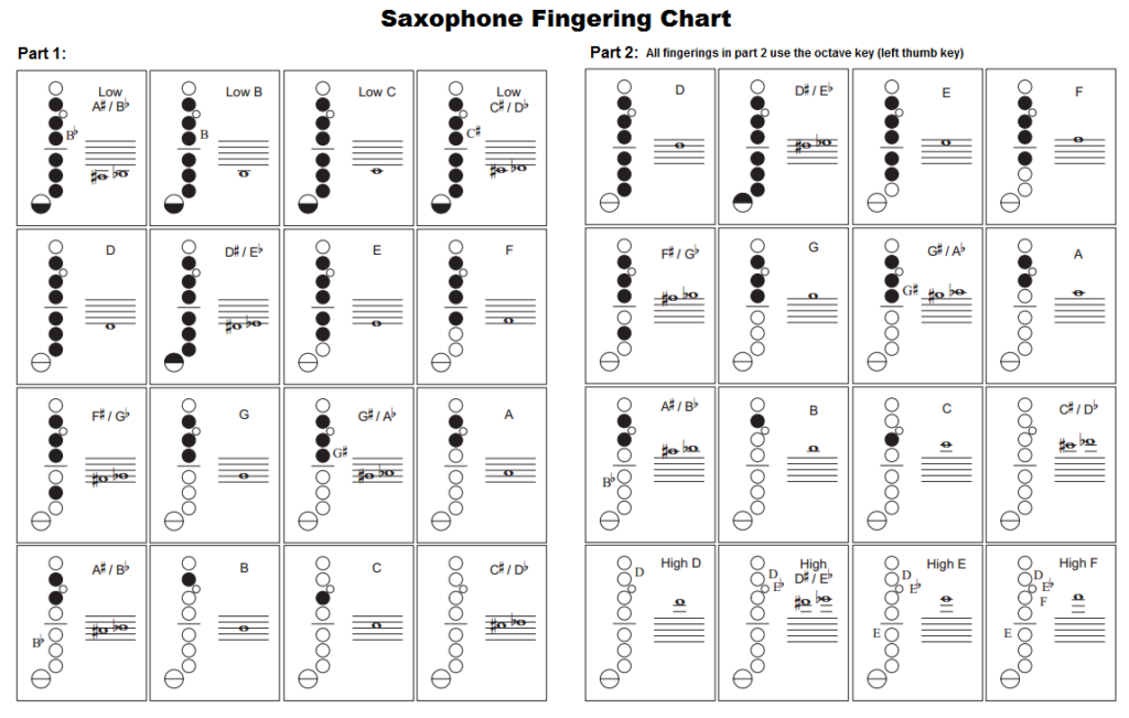 How To Read A Saxophone Finger Chart