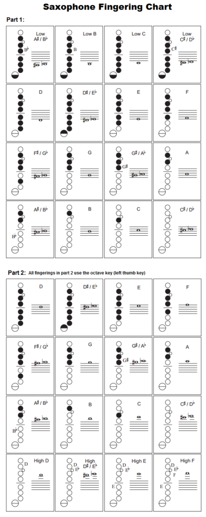 Beginner Alto Saxophone Finger Chart