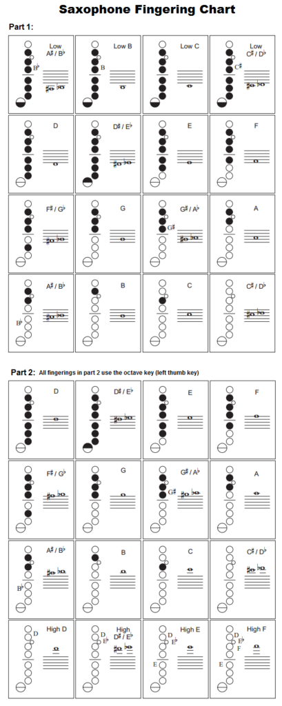 Alto Saxophone Note Finger Chart