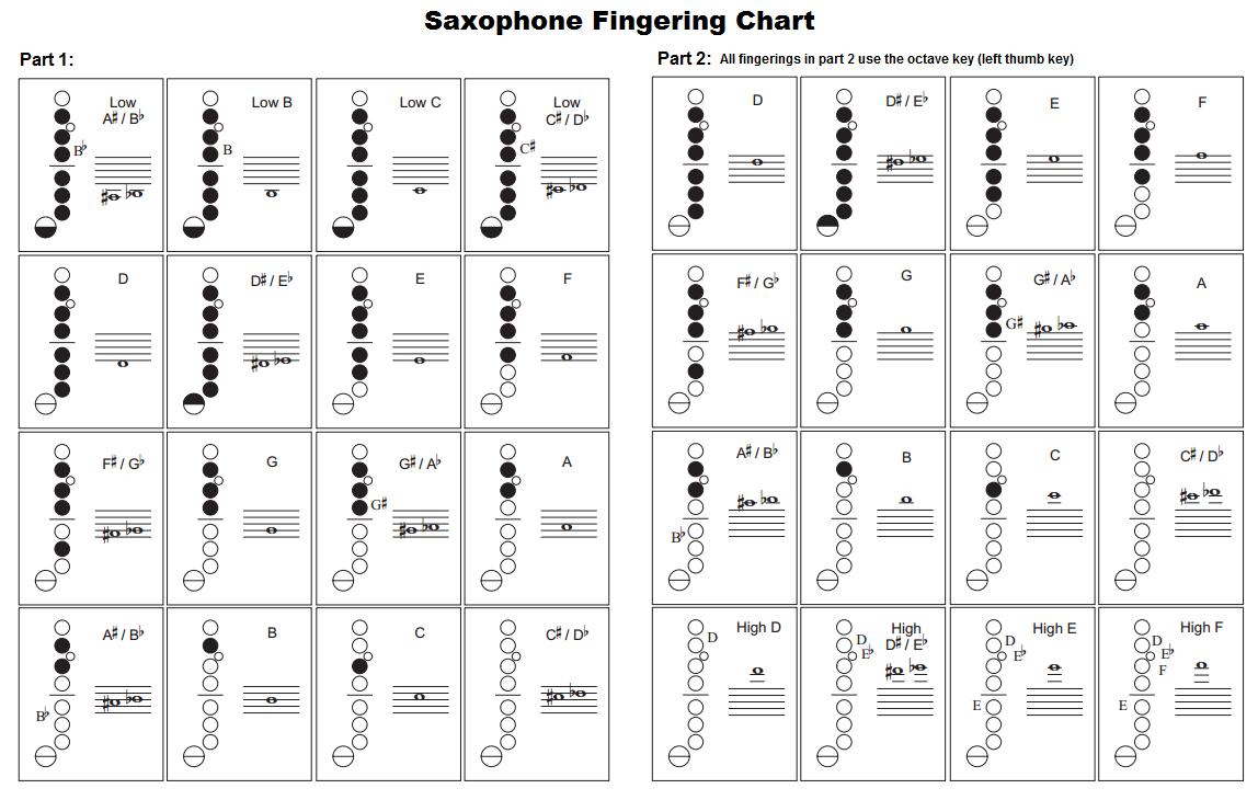 Alto Saxophone Fingering Chart - An Introductory guide